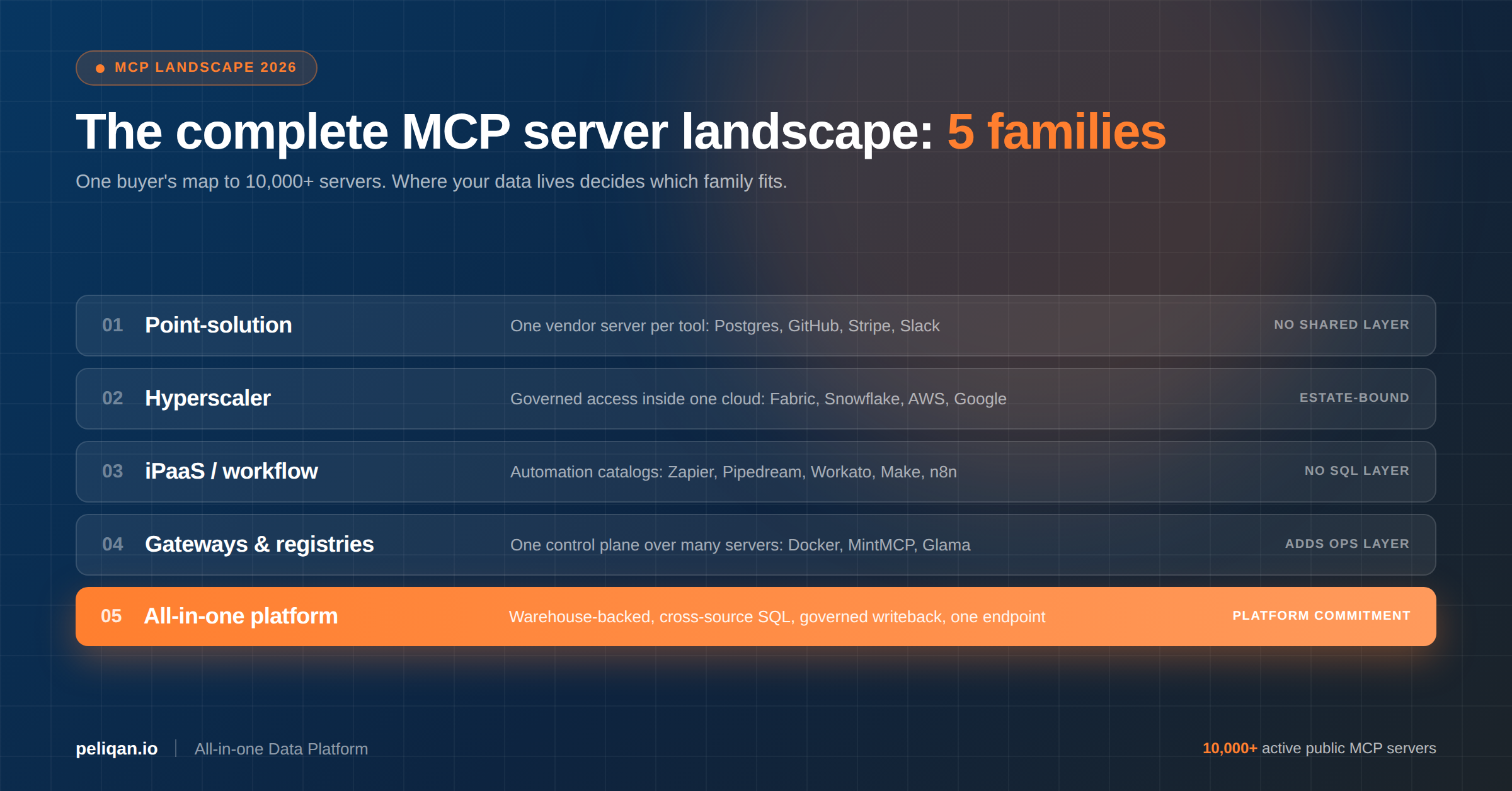 mcp-server-landscape-2026-feature-image