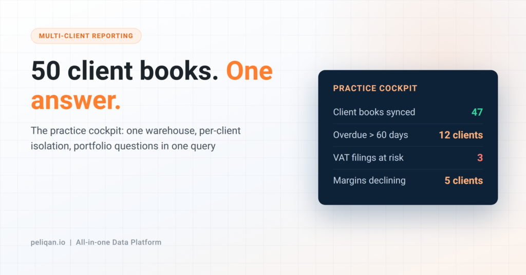 Multi-client reporting - one practice cockpit consolidating 50 client books