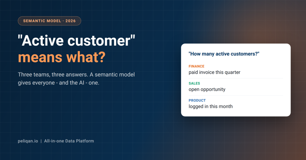Semantic model - three teams define active customer three different ways