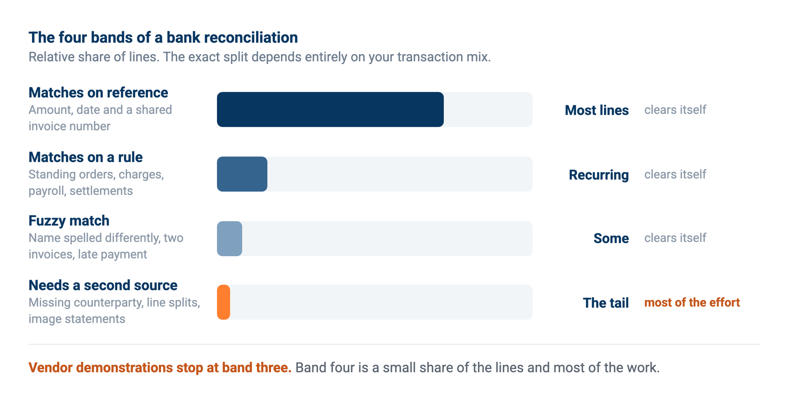 bank-rec-mataching-ladder