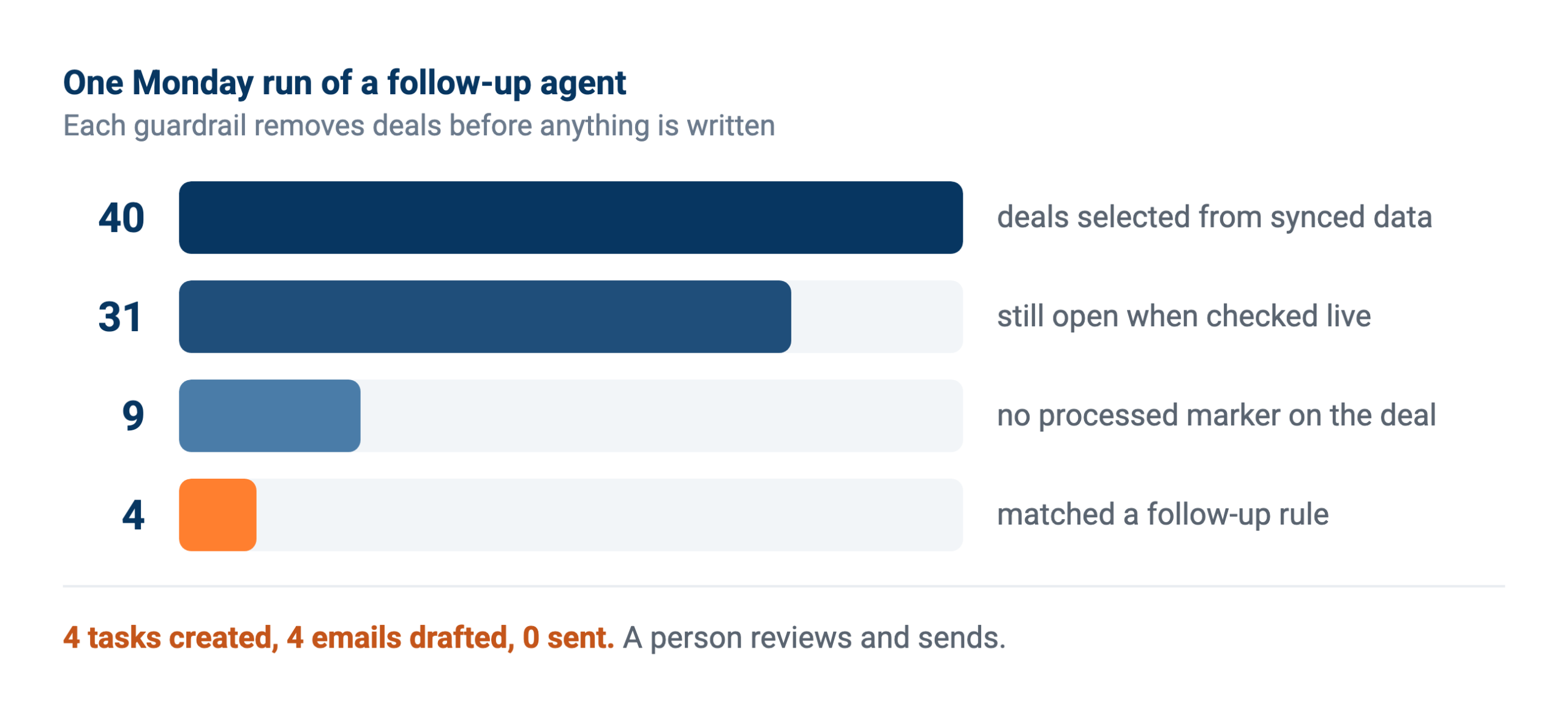 crm-agent-funnel