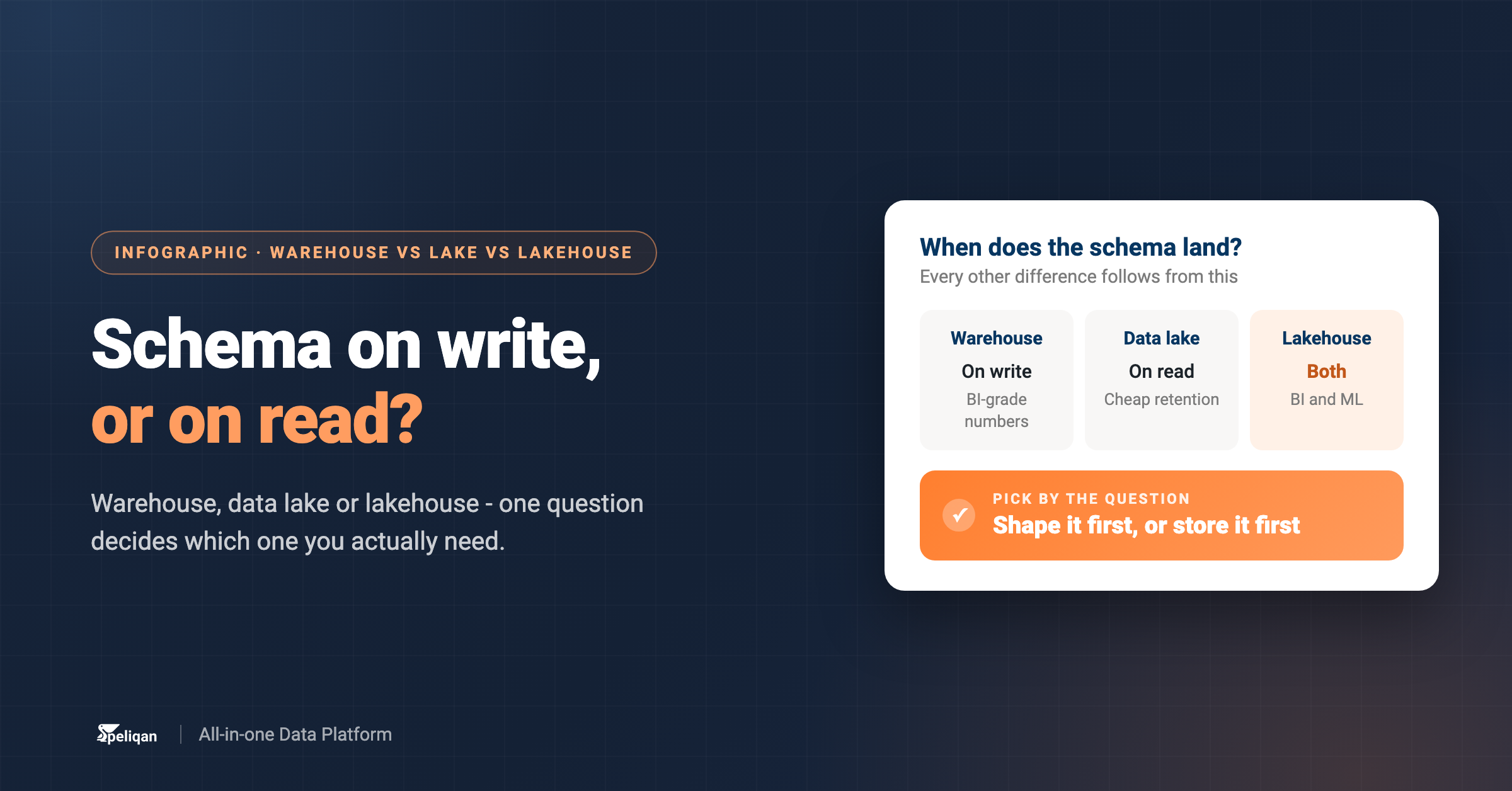 data-warehouse-vs-data-lake-vs-lakehouse-feature-image