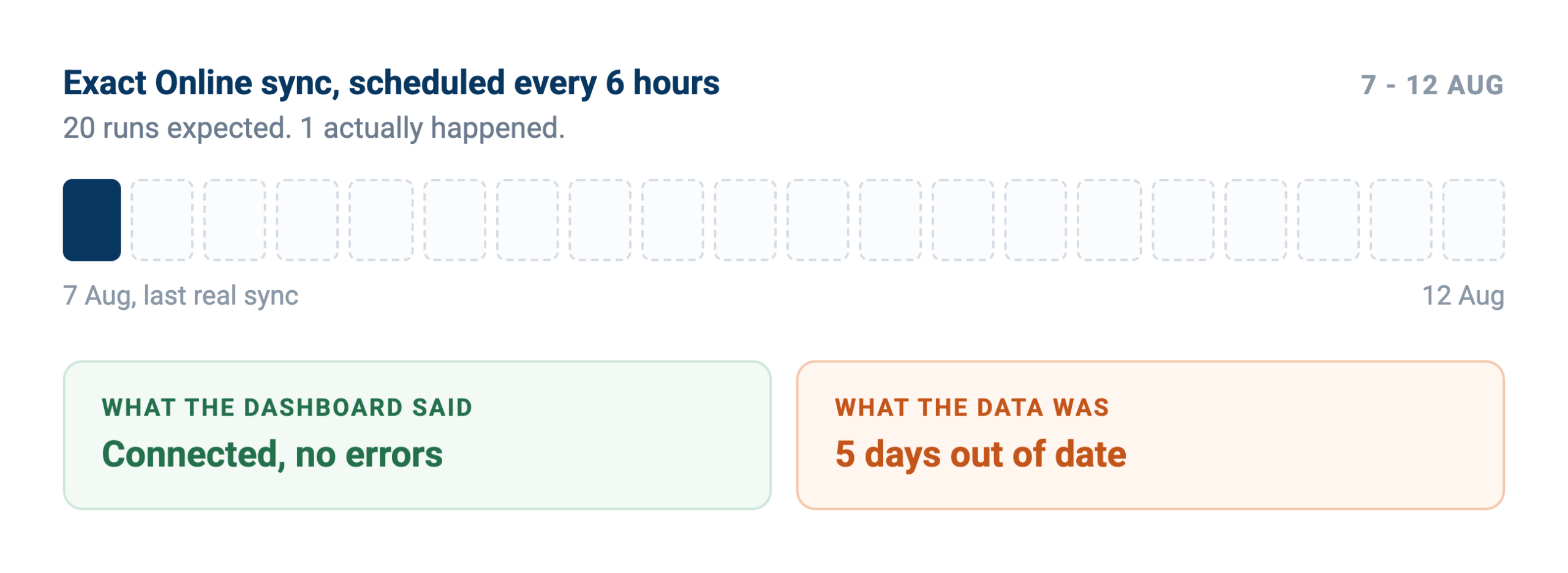 erp-silent-sync-failure