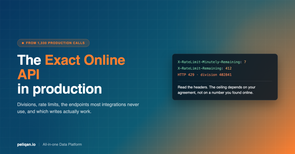 exact-online-api-feature-image