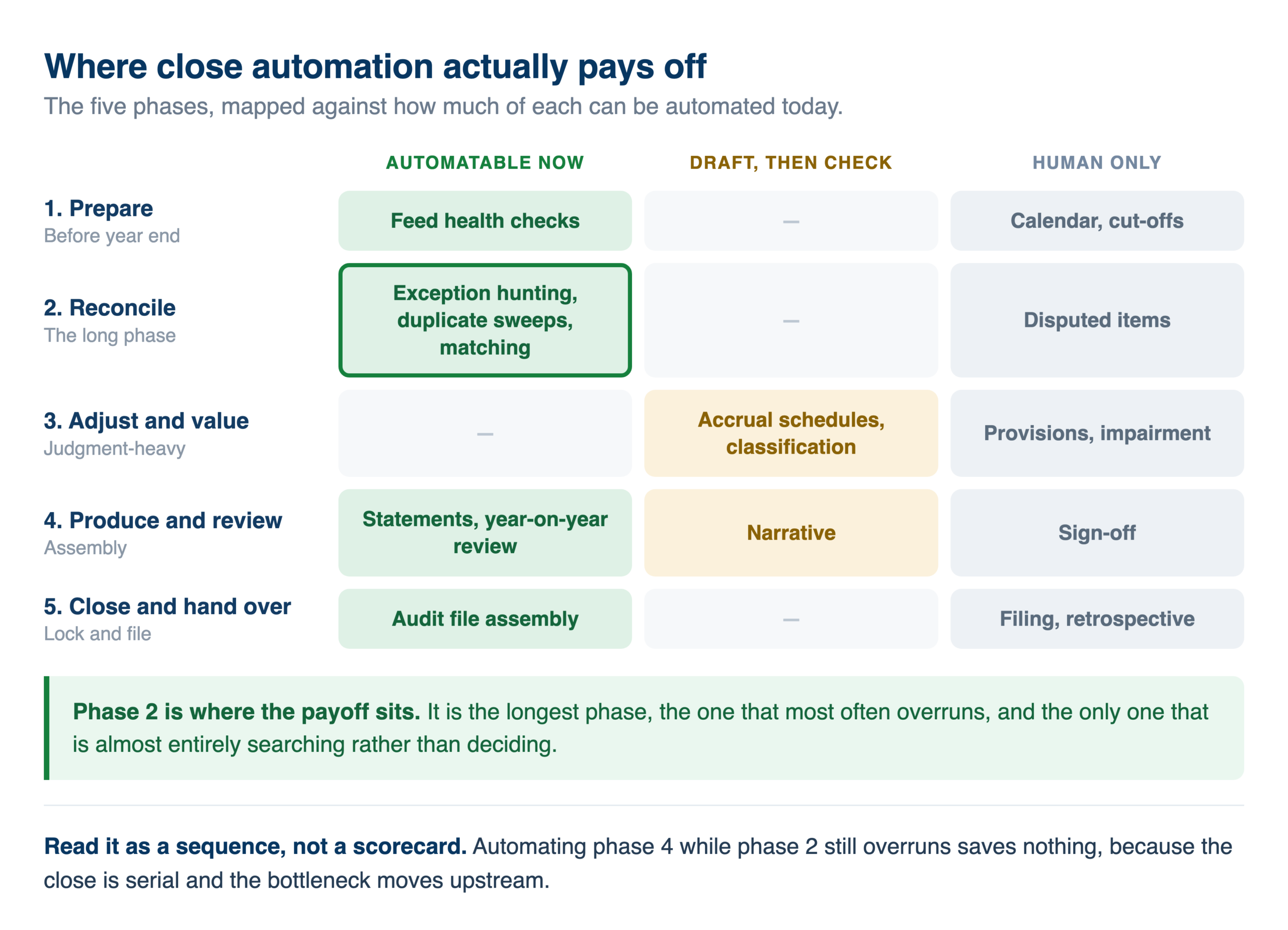 financial-close-automation-map