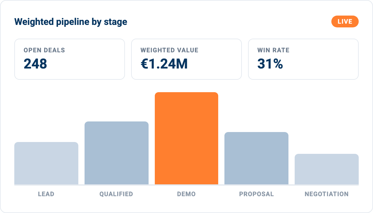 pipedrive-dashboard-visual