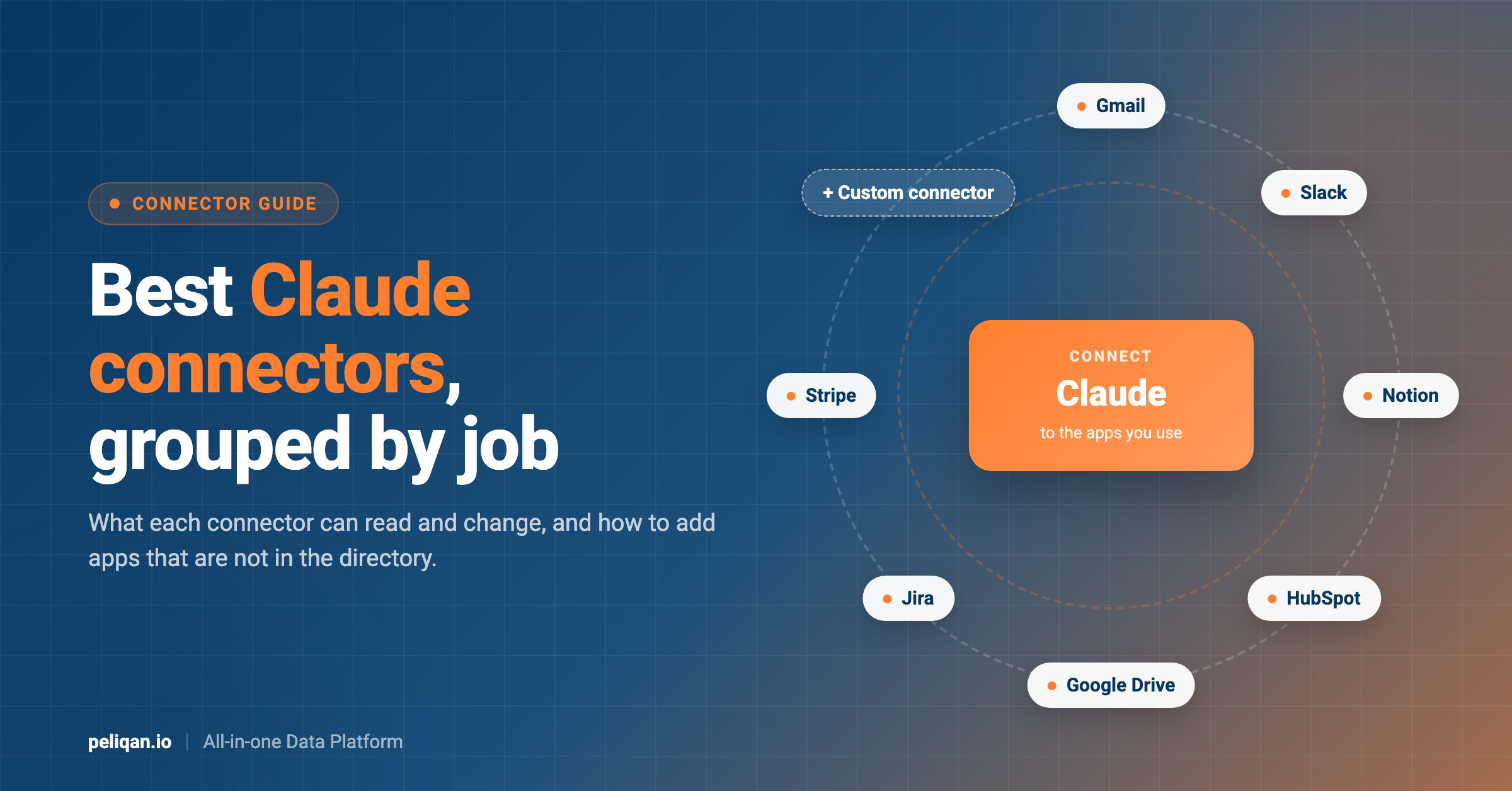 best-claude-connectors-feature-image