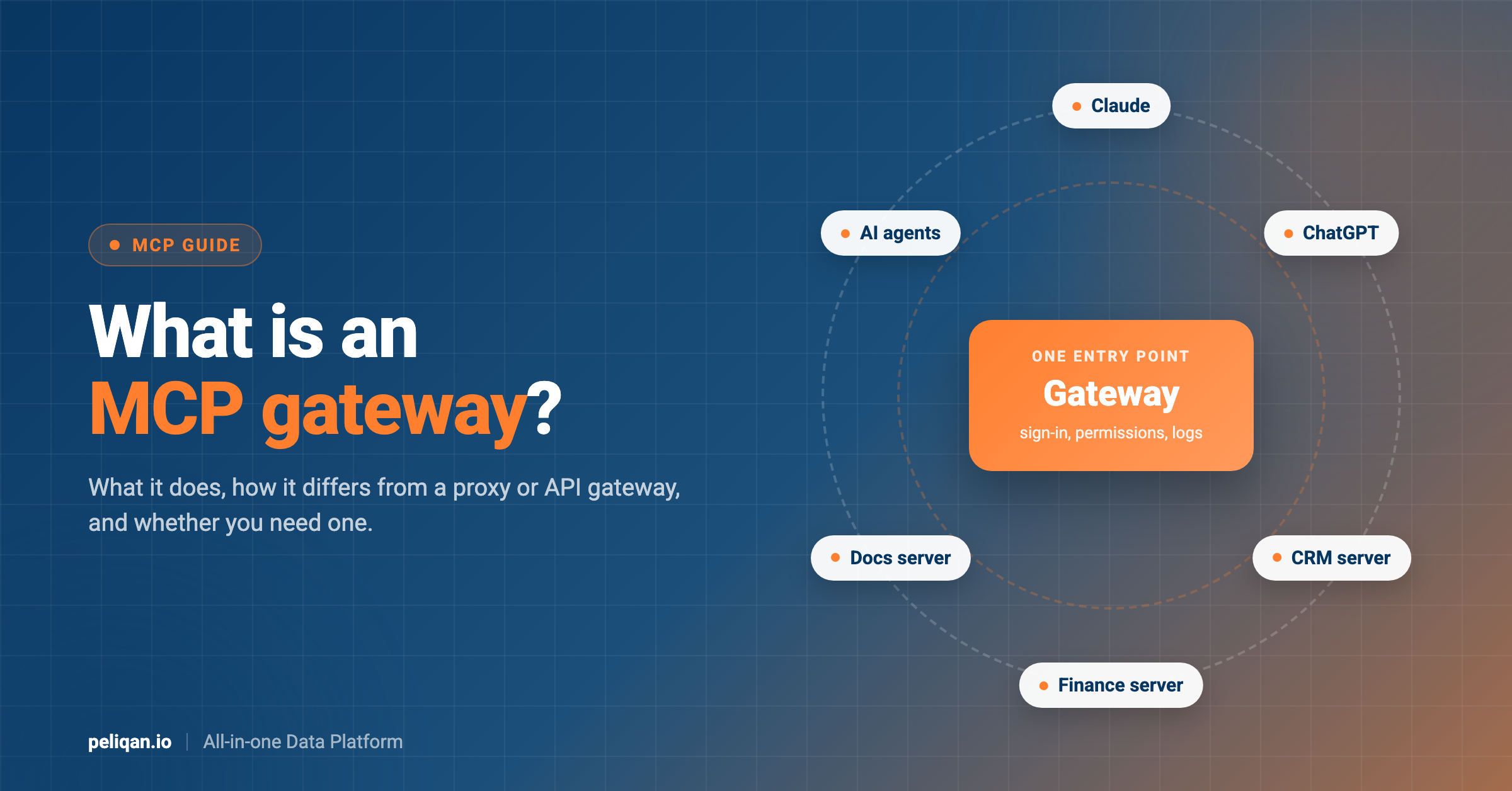 mcp-gateway-feature-image