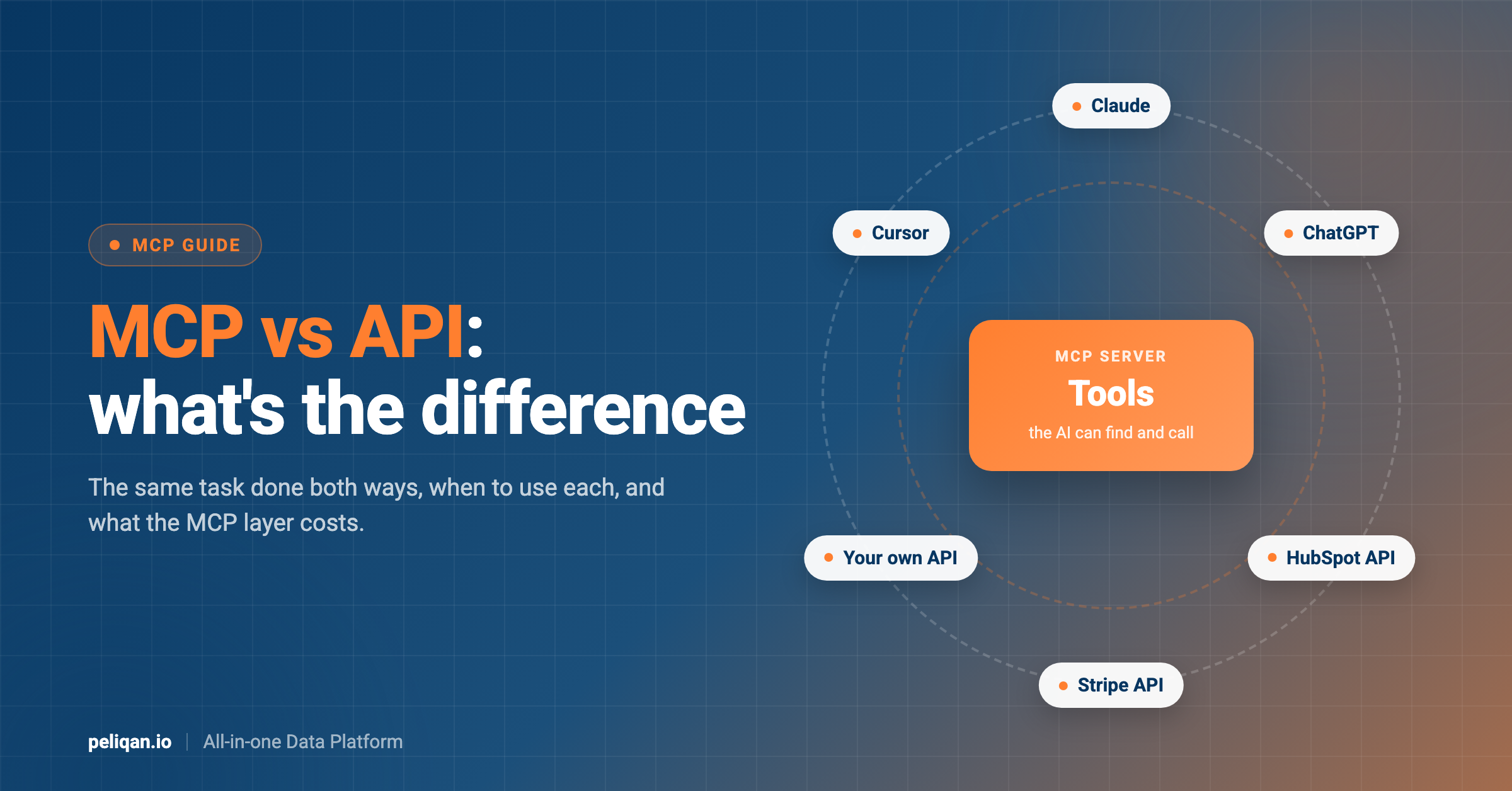 mcp-vs-api-feature-image