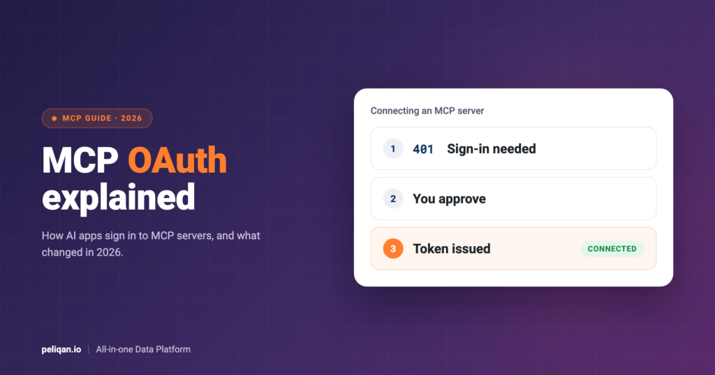 mcp-oauth-feature-image